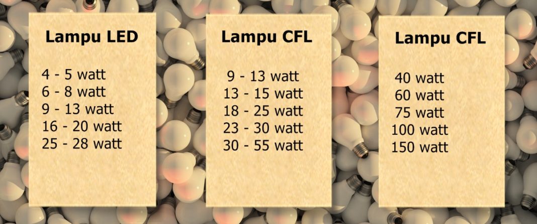 Kenapa Memilih Lampu LED? Berikut 5 Alasannya - Blog ruparupa