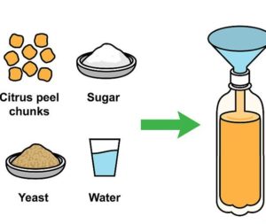 CAMPUR SELURUH BAHAN