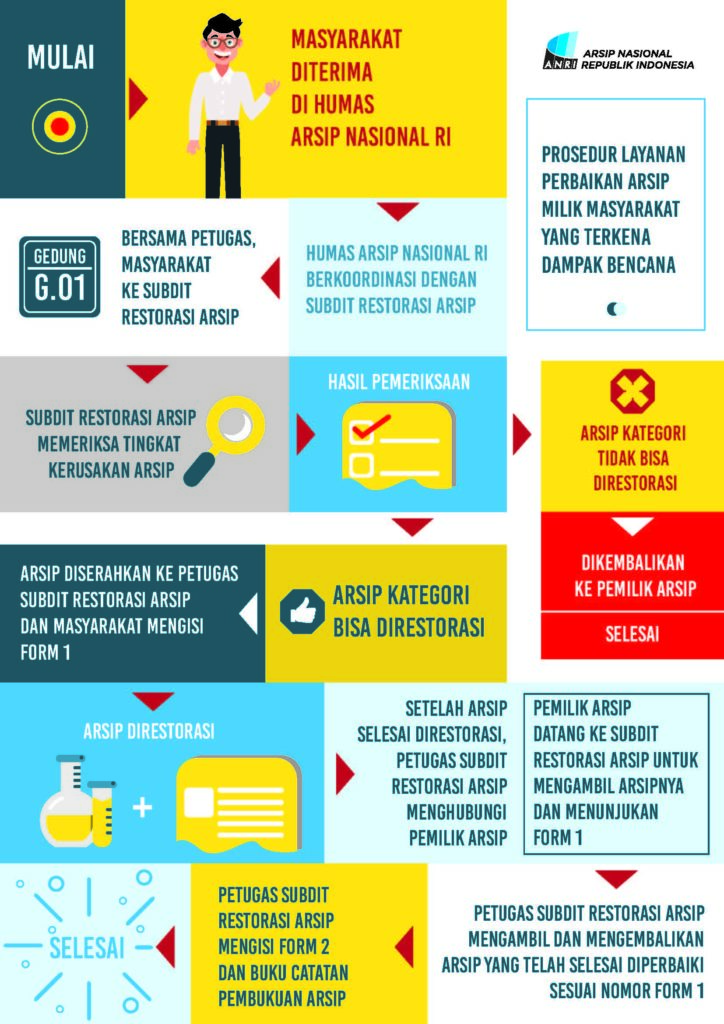 Bersih-Bersih Banjir
