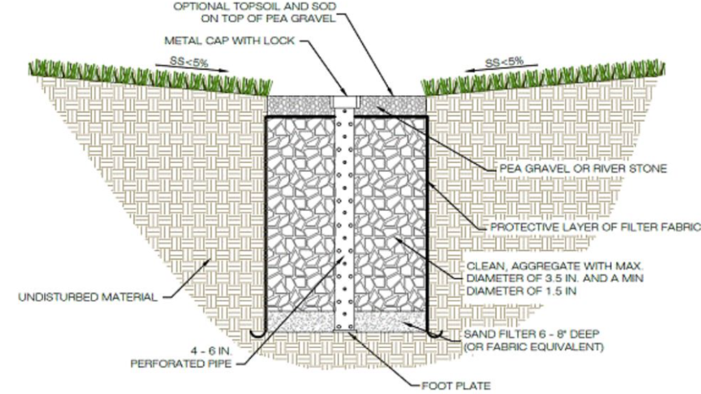 lubang biopori