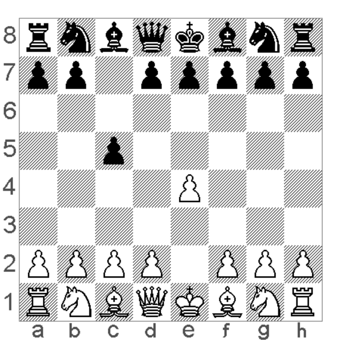 strategi pembukaan sicilian defense