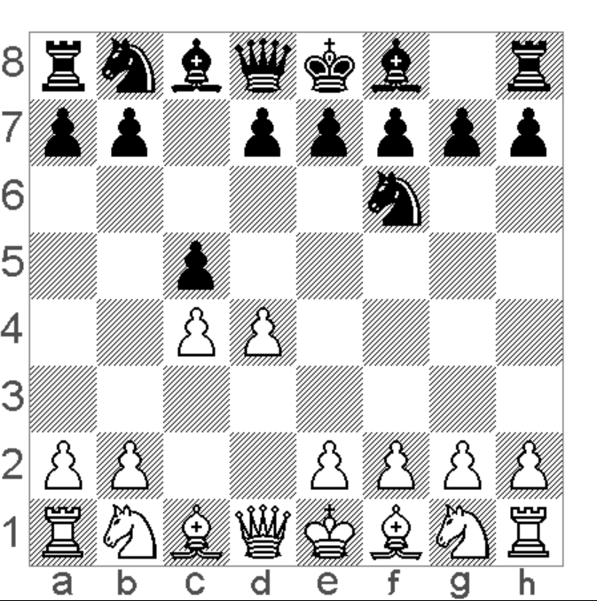 strategi catur benoni defense