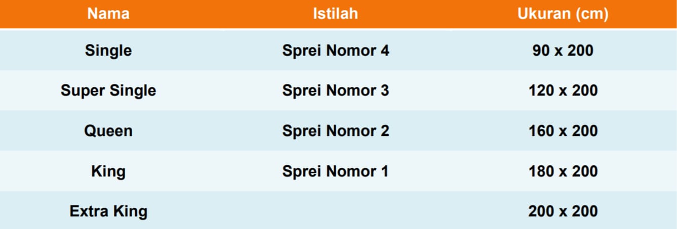 ukuran sprei dan kasur