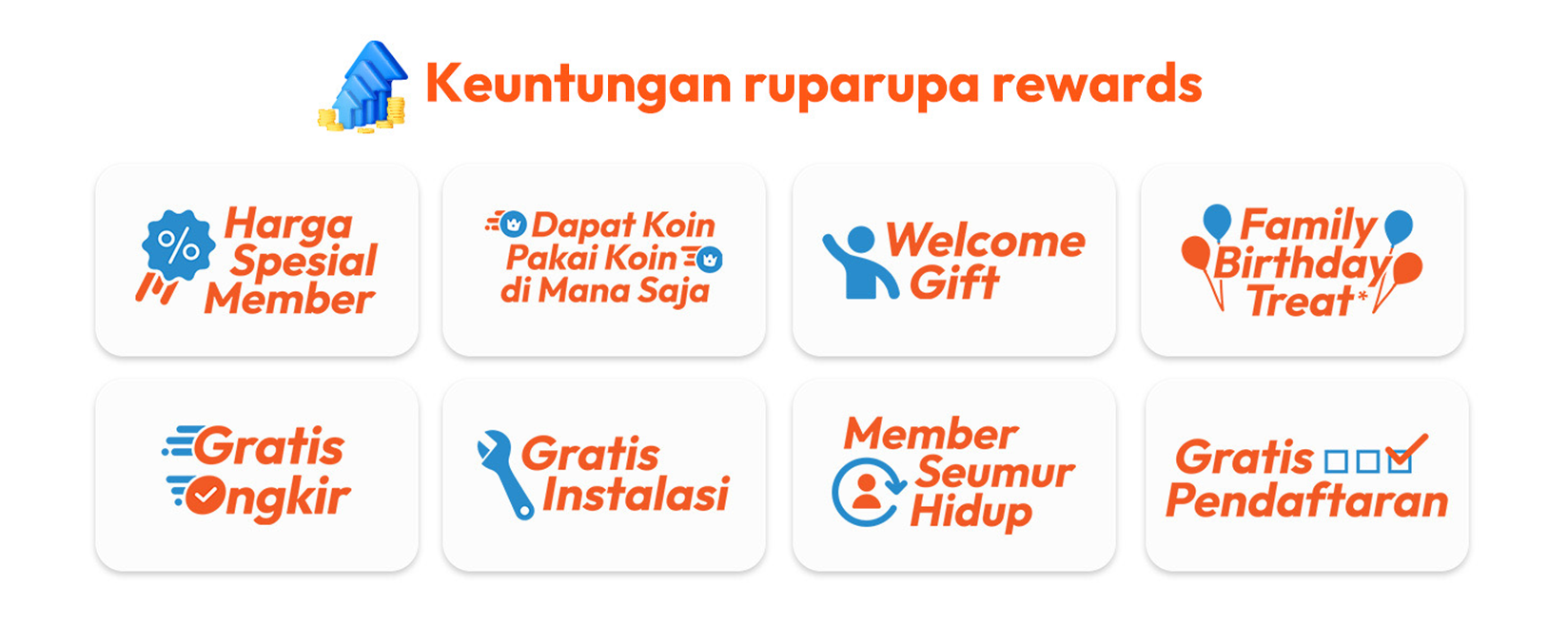keuntungan ruparupa rewards